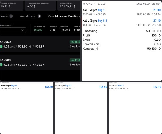 Member account history +$11,456